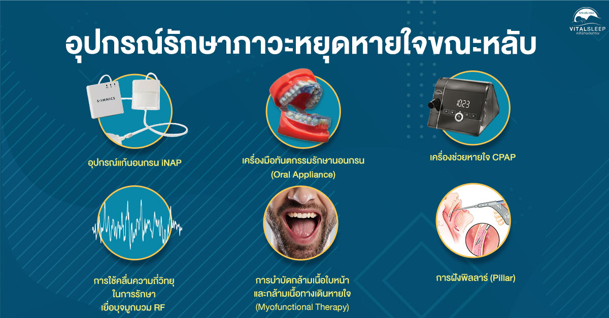 อุปกรณ์รักษาภาวะหยุดหายใจขณะหลับ อุปกรณ์รักษานอนกรน และภาวะหยุดหายใจขณะหลับ